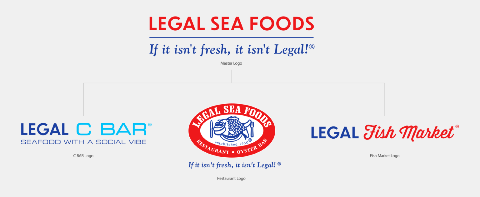 Legal Sea Foods Brand guide includes logos for Legal C Bar, Legal Sea Foods and the Legal Fish Market
